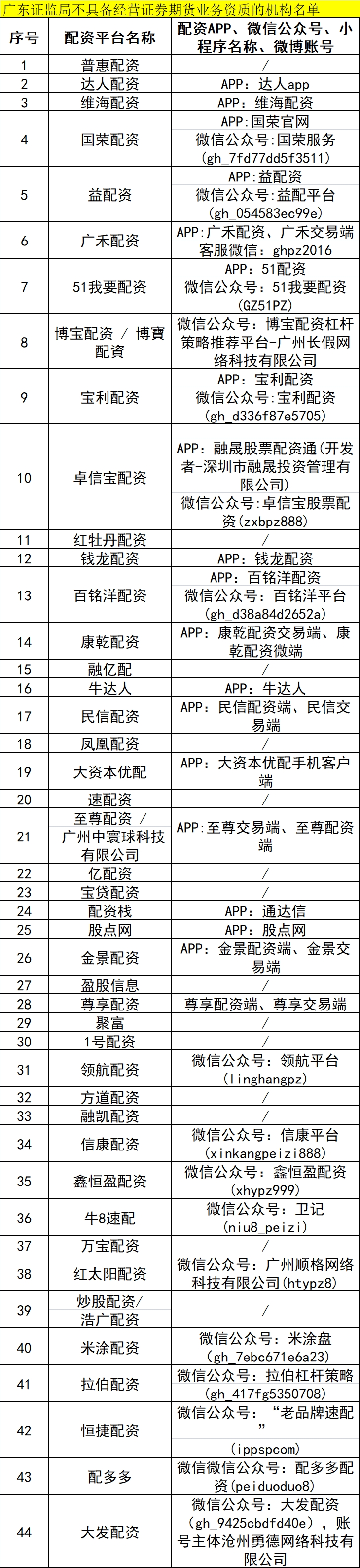 配资之家网_配资信息网_配资网官网