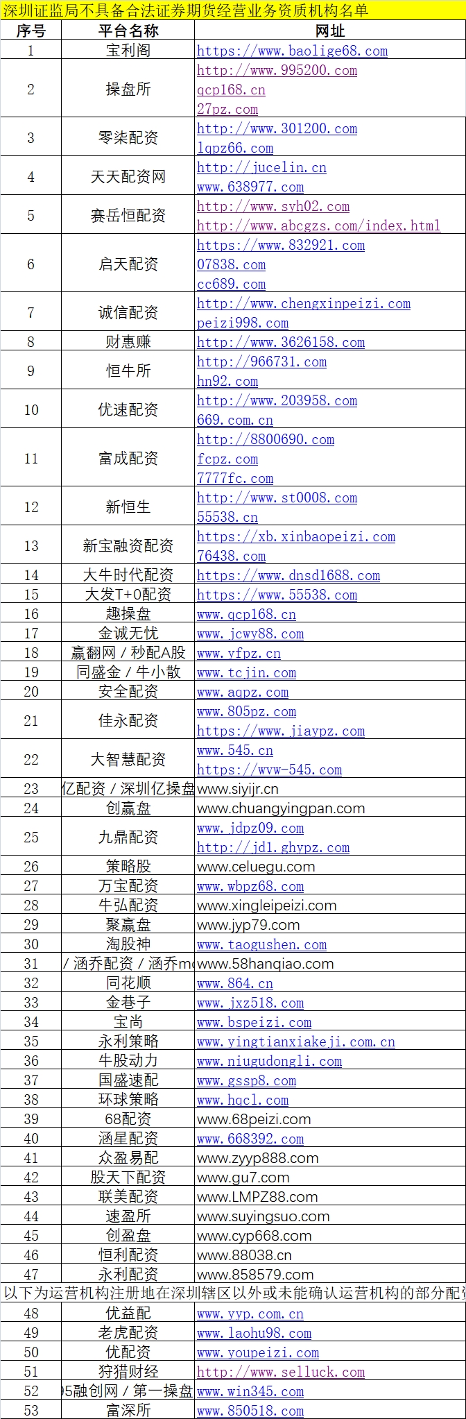 配资网官网_配资信息网_配资之家网