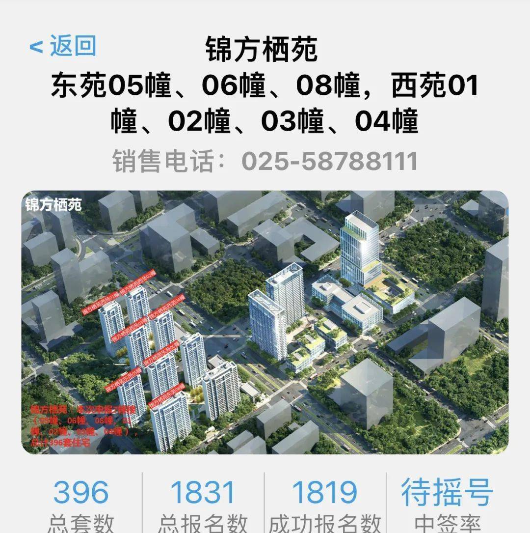 刚刚南京又一批热盘报名数据出炉！江核3盘摇号，城南仁恒超14