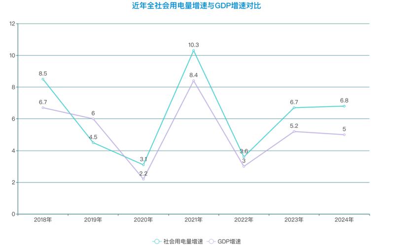 降低电力成本_新降低各类客户用电成本915亿元_企业降低用电成本