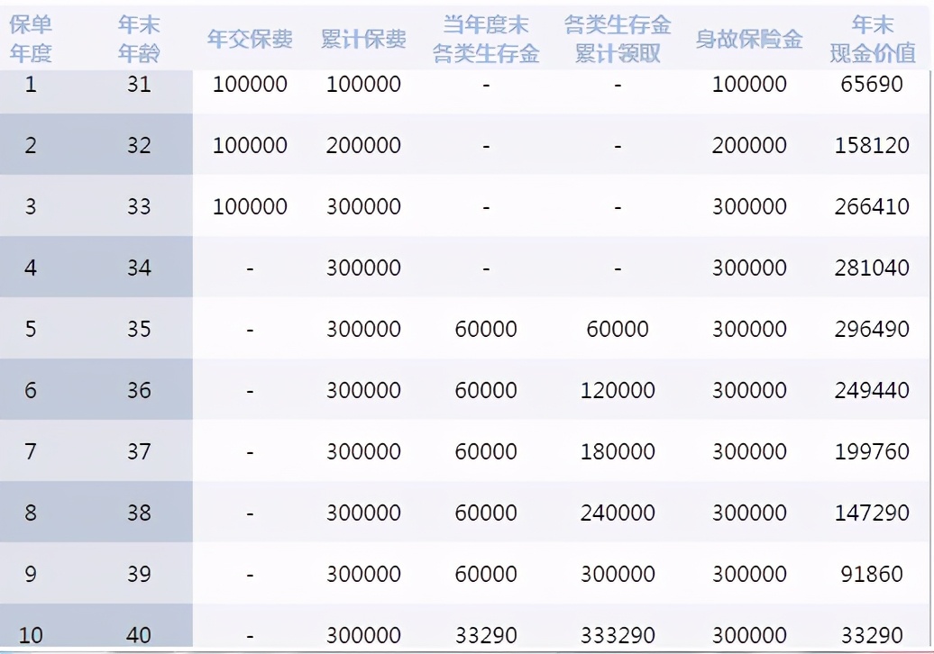 保险公司开门红产品分析_百度理财开门红_人寿保险开门红产品案例