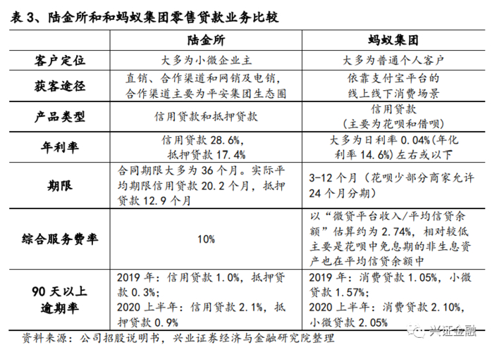 当前金融市场下，陆金所活期理财产品深度解析及比较