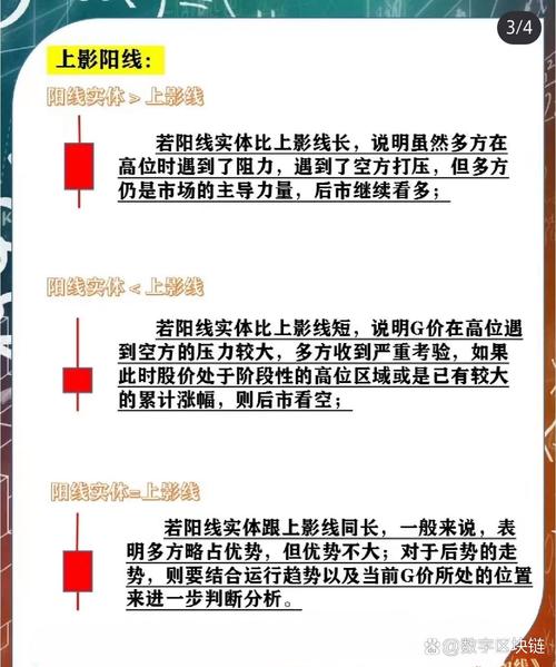 技术分析新手必看！带长上影线阳线K线形态全解析