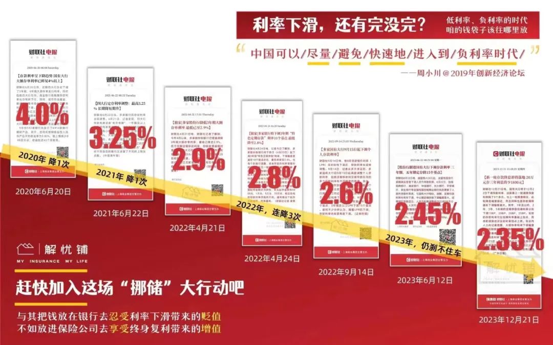 存款搬家 理财保险收益 _弘康人寿在线理财计划_ 大额存单利率比较 
