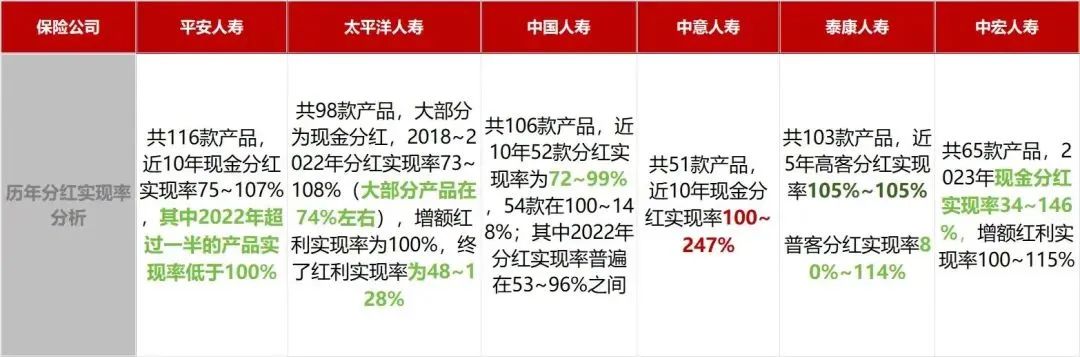  大额存单利率比较 _弘康人寿在线理财计划_存款搬家 理财保险收益 