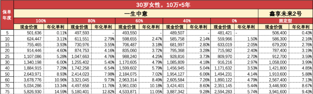  大额存单利率比较 _存款搬家 理财保险收益 _弘康人寿在线理财计划