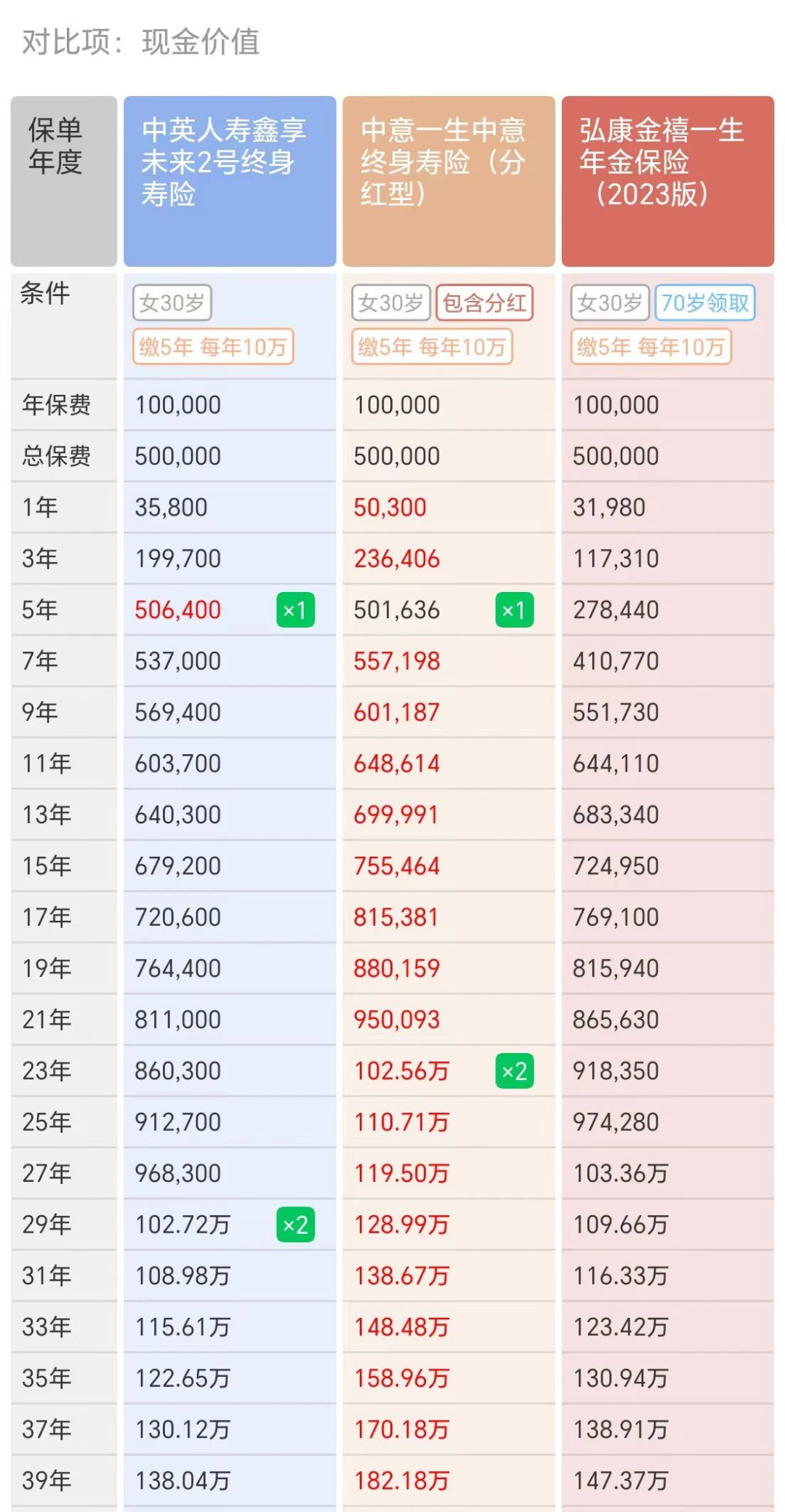弘康人寿在线理财计划_存款搬家 理财保险收益 _ 大额存单利率比较 