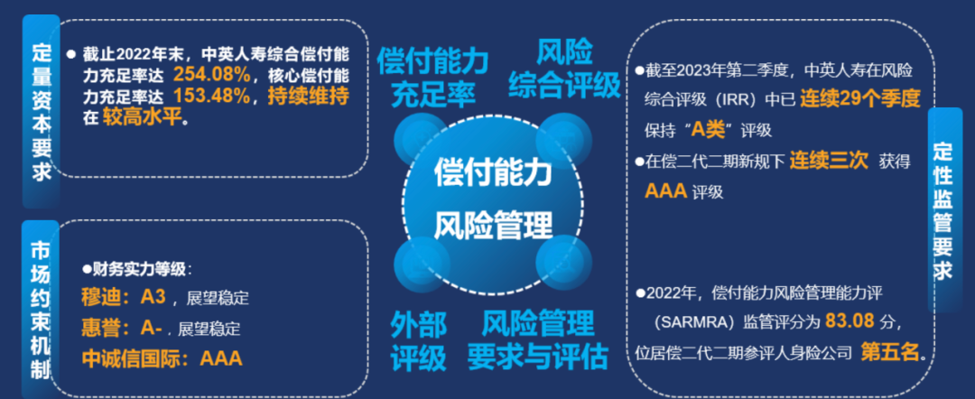  大额存单利率比较 _弘康人寿在线理财计划_存款搬家 理财保险收益 