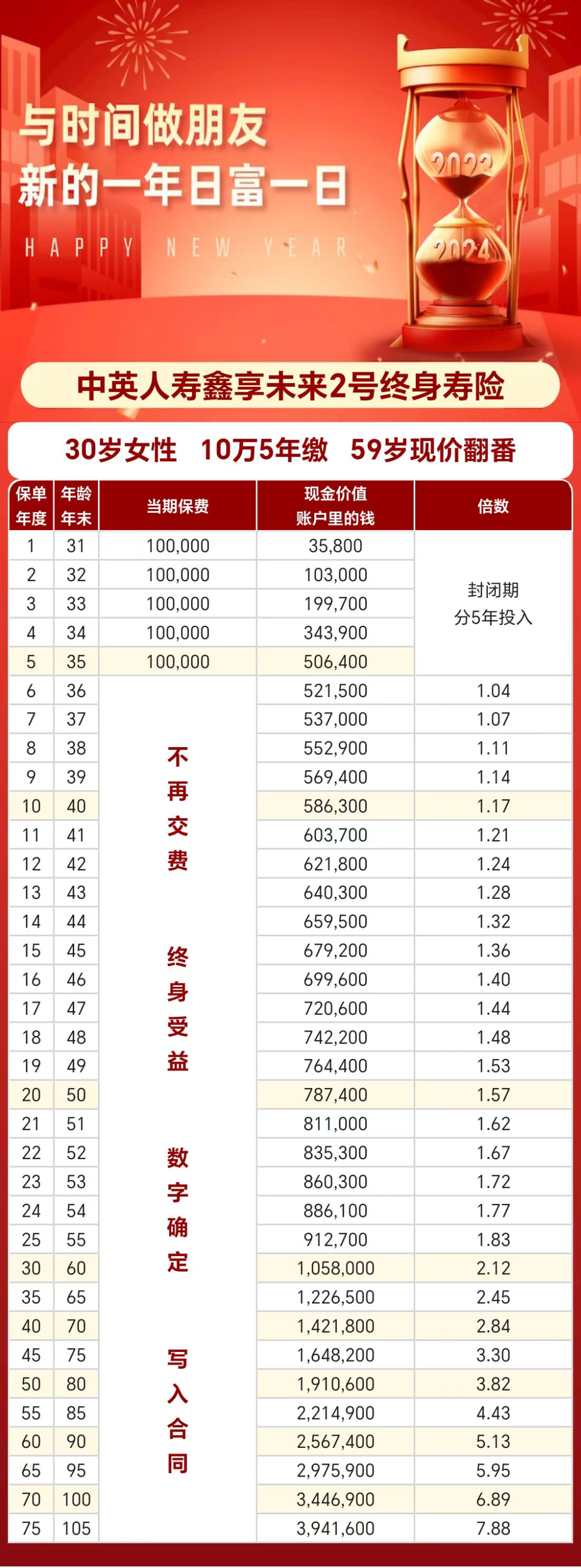 存款搬家 理财保险收益 _ 大额存单利率比较 _弘康人寿在线理财计划