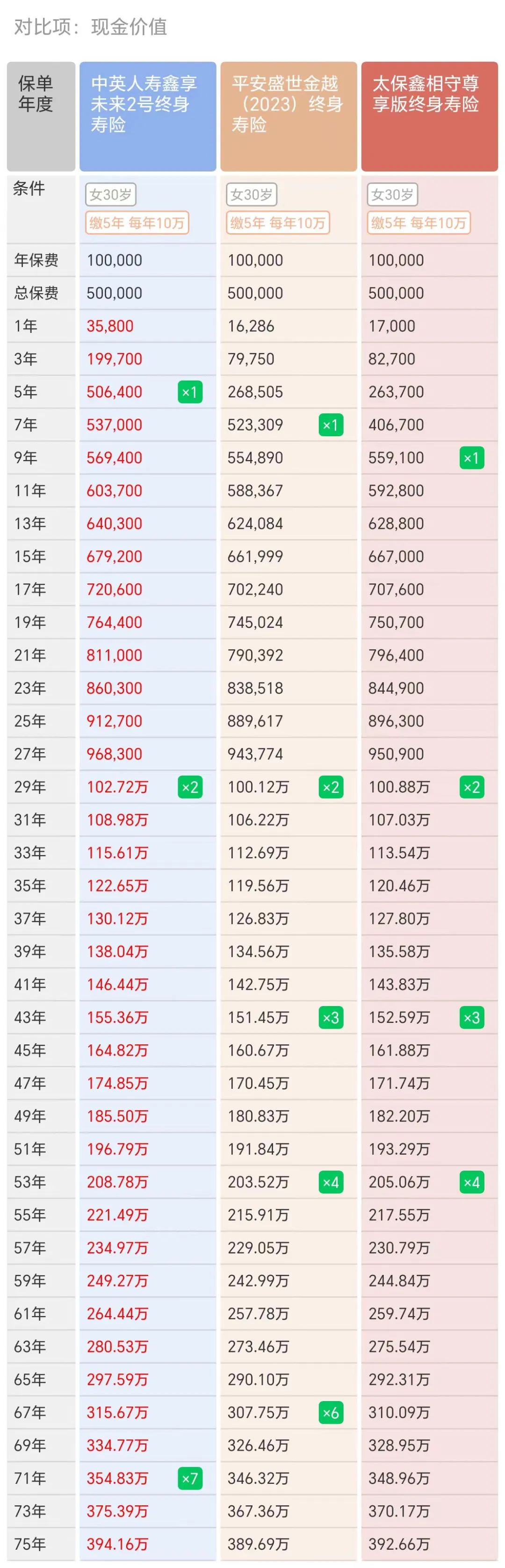  大额存单利率比较 _弘康人寿在线理财计划_存款搬家 理财保险收益 