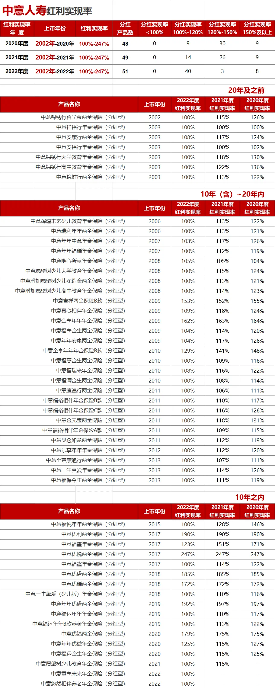 弘康人寿在线理财计划_存款搬家 理财保险收益 _ 大额存单利率比较 