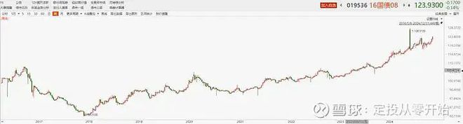 粉丝20万到账想买国债求稳健建议，按其想法买靠谱吗？