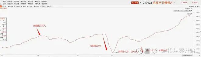 国债投资建议_20万适合理财产品_低风险理财收益