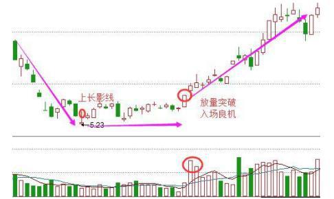 投资如攀登高峰，规避风险、不断学习才能走向成功之路