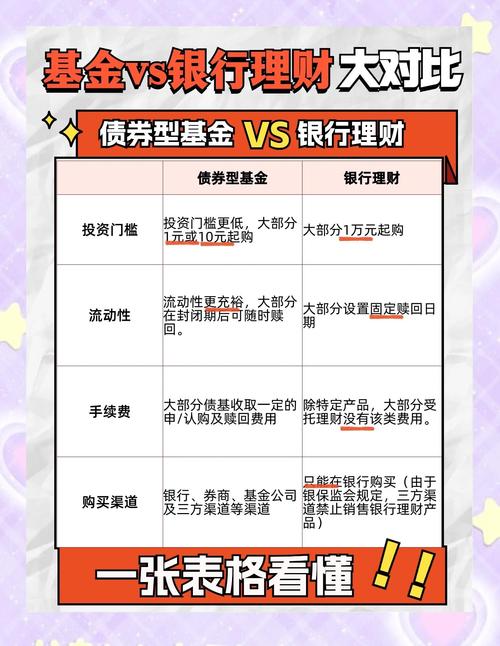 银行活期理财产品与证券公司理财产品的区别及特点解析