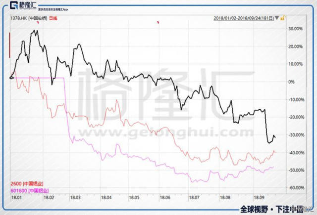 9月14日中国宏桥大跌近16个点创一年多新低原因探究