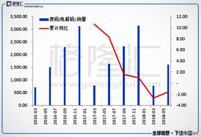 中国宏桥电解铝价格下跌_中国宏桥 做空_山东省自备电厂政策性交叉补贴