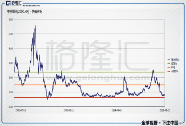 中国宏桥 做空_山东省自备电厂政策性交叉补贴_中国宏桥电解铝价格下跌
