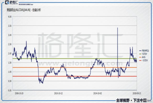 山东省自备电厂政策性交叉补贴_中国宏桥 做空_中国宏桥电解铝价格下跌