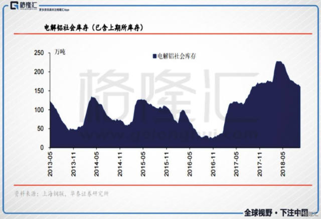 中国宏桥 做空_中国宏桥电解铝价格下跌_山东省自备电厂政策性交叉补贴