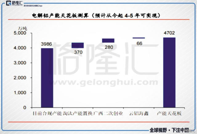 中国宏桥电解铝价格下跌_山东省自备电厂政策性交叉补贴_中国宏桥 做空