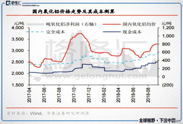 山东省自备电厂政策性交叉补贴_中国宏桥 做空_中国宏桥电解铝价格下跌