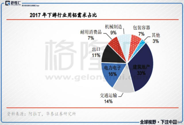 中国宏桥电解铝价格下跌_山东省自备电厂政策性交叉补贴_中国宏桥 做空
