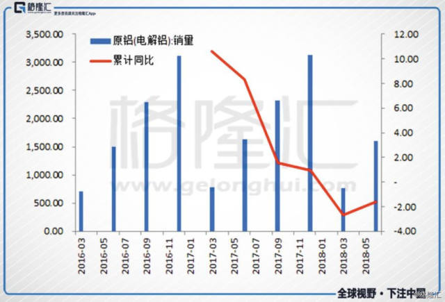 中国宏桥电解铝价格下跌_中国宏桥 做空_山东省自备电厂政策性交叉补贴