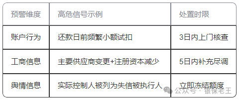 贷前贷中贷后全流程风险_银行信贷法律风险_商业银行法2025修正案