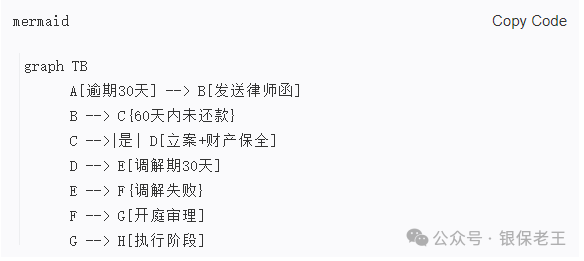 贷前贷中贷后全流程风险_商业银行法2025修正案_银行信贷法律风险