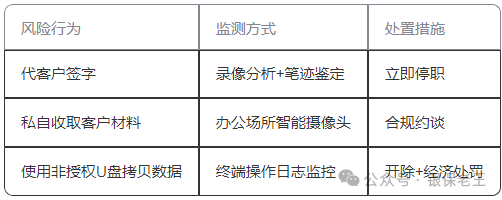 银行信贷法律风险_商业银行法2025修正案_贷前贷中贷后全流程风险
