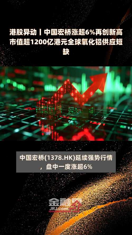 新能源发展带动铝需求增长，中国宏桥2024年度业绩亮眼股价翻