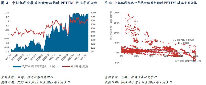另类投资受富裕散户青睐，私募市场蓬勃发展因美国高利率及降息预