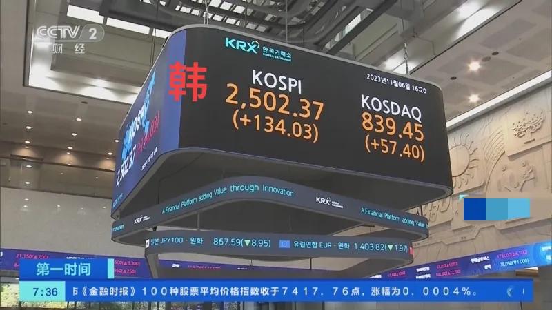 A股散户保护措施_什么叫裸卖空_国际股市监管对比