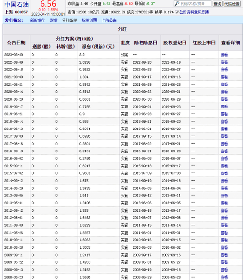 问君能有几多愁？恰似满仓中石油！17年后股价逆袭创新高
