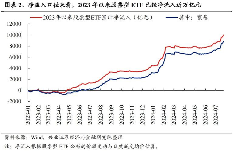 2018 年下半年崛起的股票 ETF 规模壮大，多只新品上市