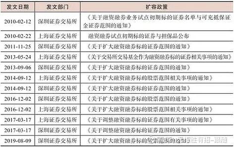2015年7月配资一词火热，A股大跌中其扮演重要角色