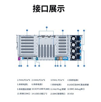 英特尔xeon至强_Xeon Gold 6328H处理器_浪潮NF8480M6服务器