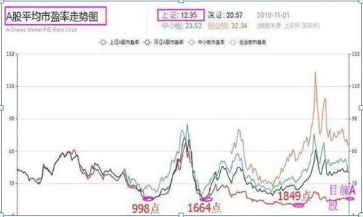 2019年牛市虽至，但并非所有A股投资者都能从中获利
