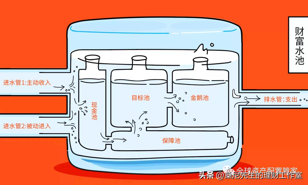唱唱反调如果你不会理财也许是财商不够（千种豆瓣高分原创作品·_理财知识分享_家庭理财规划