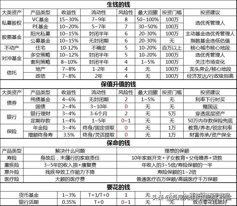 理财知识分享_唱唱反调如果你不会理财也许是财商不够（千种豆瓣高分原创作品·_家庭理财规划