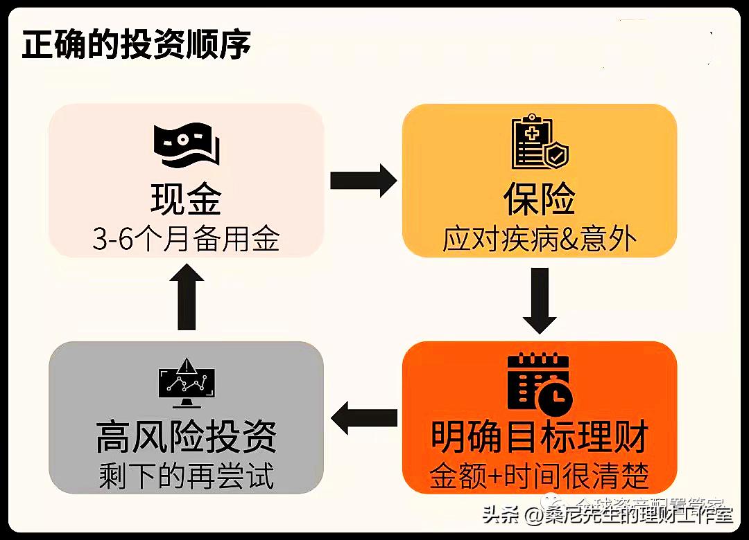 家庭理财规划_理财知识分享_唱唱反调如果你不会理财也许是财商不够（千种豆瓣高分原创作品·