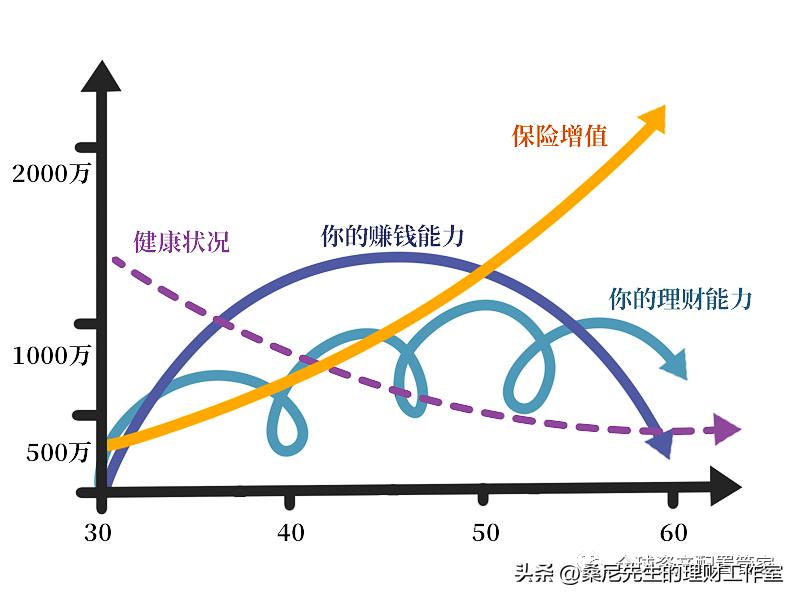 理财知识分享_家庭理财规划_唱唱反调如果你不会理财也许是财商不够（千种豆瓣高分原创作品·