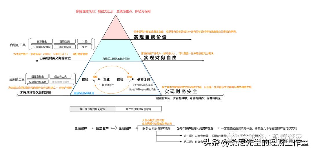 唱唱反调如果你不会理财也许是财商不够（千种豆瓣高分原创作品·_家庭理财规划_理财知识分享