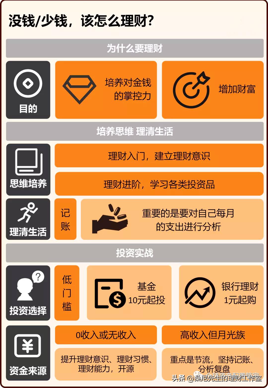 唱唱反调如果你不会理财也许是财商不够（千种豆瓣高分原创作品·_家庭理财规划_理财知识分享