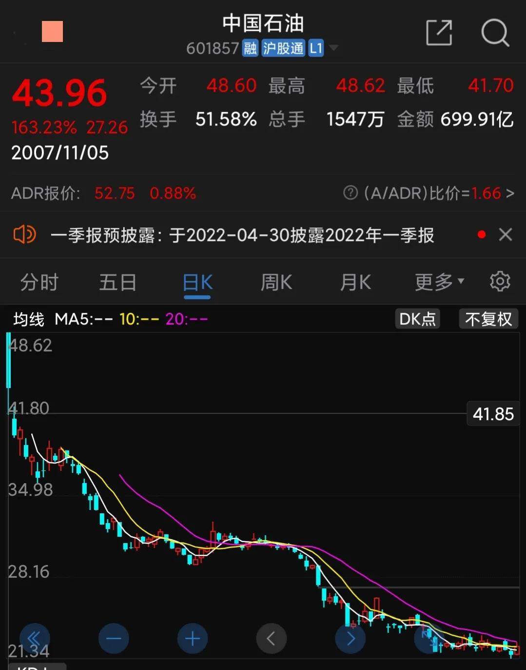 中海油A股发行价_中海油中签率0.2%_中石油上市当天最高价