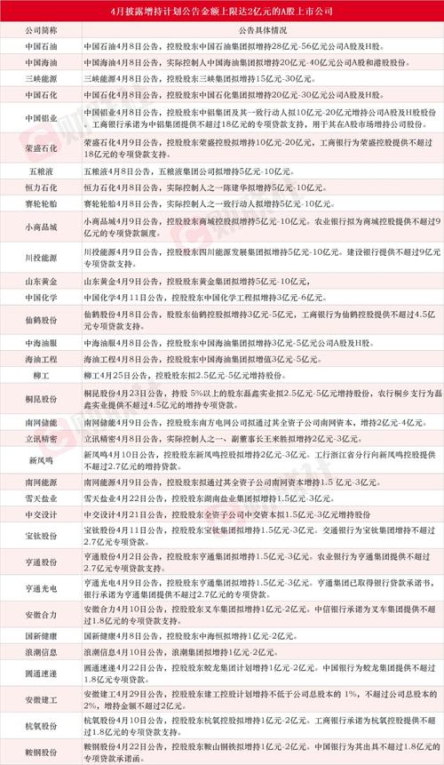 中海油中签率0.2%_中石油上市当天最高价_中海油A股发行价