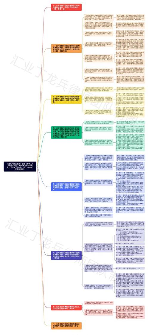 中华人民共和国建设部令第88号商品房销售管理办法全文及解读