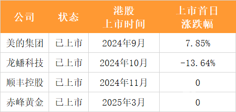 a股ipo流程_A股上市公司赴港IPO _ 新能源产业链IPO 