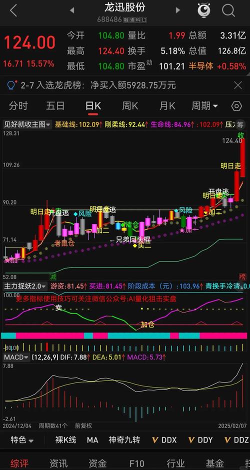温和放量选股公式_通达信底部温和放量公式_底部放量选股公式